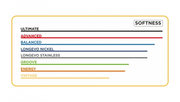 Markbass Groove Series Nickel Strings, 45-130